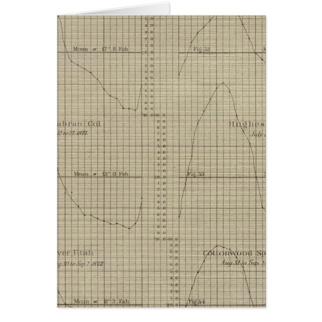 diagrama de termómetros de bombillas secas, húmeda (Frente)
