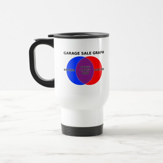 Diagrama de Venn de Venta de Garage Taza de Viaje  (Izquierda)