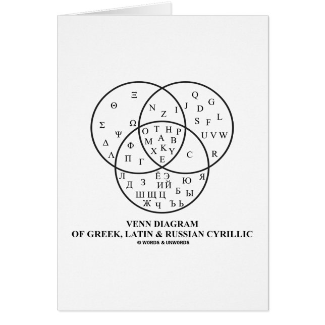 Diagrama de Venn del cirílico del Griego, latino y (Frente)