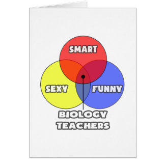 Diagrama de Venn.. Profesores de Biología