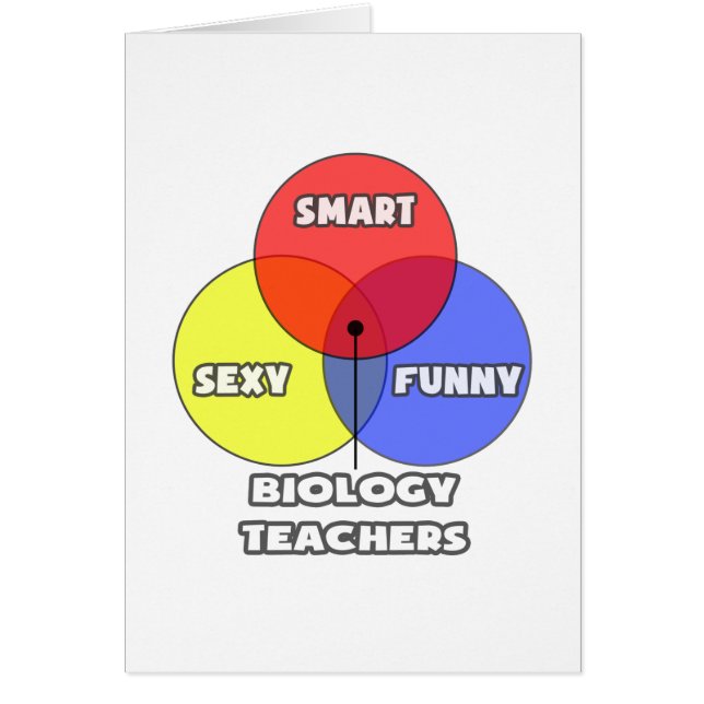 Diagrama de Venn.. Profesores de Biología (Frente)