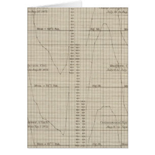 Diagrama del clima de temperatura diurna