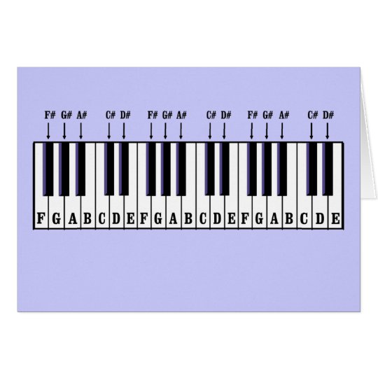Diagrama del teclado de piano tarjeta