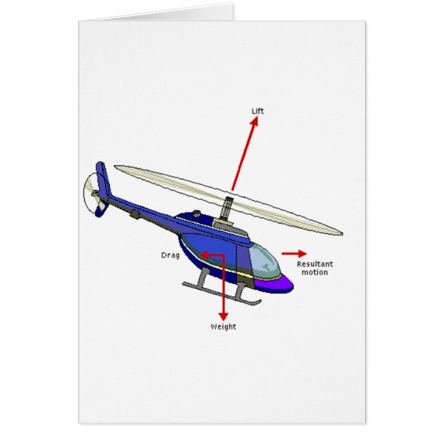 Diagrama del vuelo del helicóptero (Frente)