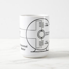 Diagrama Universal del Motor en Taza de Café