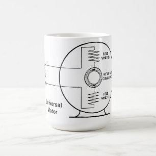 Diagrama Universal del Motor en Taza de Café