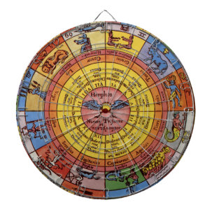 Diana Astrología Vintage, Rueda Zodiacal Celeste Antigua