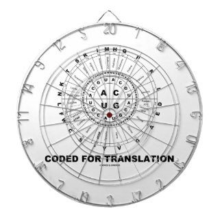 Diana Cifrado para la traducción (rueda del codón del