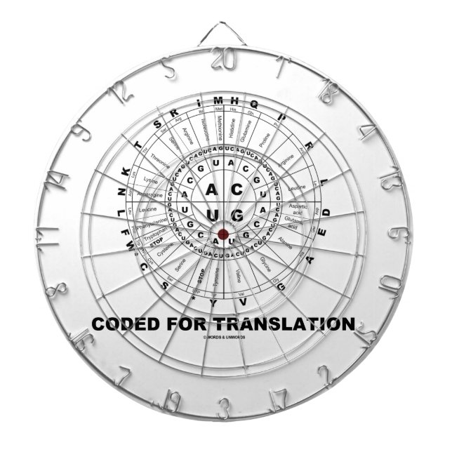 Diana Cifrado para la traducción (rueda del codón del (Frente)