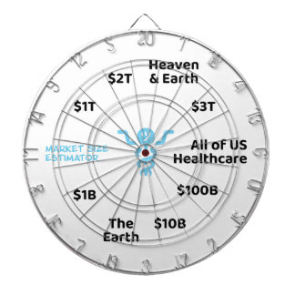 Diana Estimación de tamaño de mercado de OOP