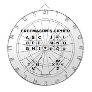 Diana La cifra del Freemason (criptografía)