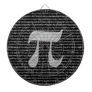 Diana Muchos dígitos de la constante matemática de Pi