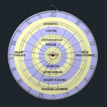 Diana Obesidad de destino<br><div class="desc">En este tablero de salud,  las enfermedades diana causadas por la obesidad como la hipertensión,  las enfermedades hepáticas y renales,  las cardiopatías,  el colesterol alto,  el cáncer,  las arterias obstruidas,  la diabetes,  etc.</div>