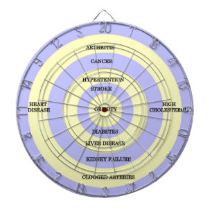 Diana Obesidad de la blanco