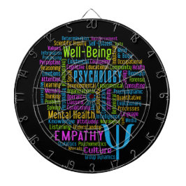 Diana PSYCHOLOGY Word Cloud darboard