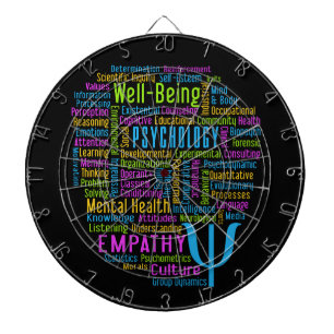 Diana PSYCHOLOGY Word Cloud darboard