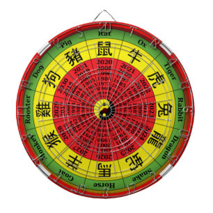 Diana Rueda zodiaca china