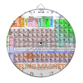 Diana Sensación magnético