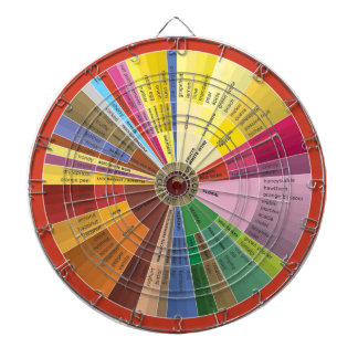 Diana Tabla de gráfico de Aroma de Vino