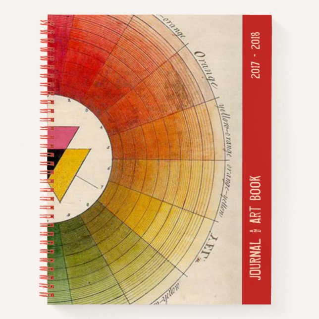 DIARIO ARTISTA Y LIBRO DE ARTE (Anverso)