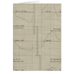 Diferencias, termómetros de bombillas húmedas y se