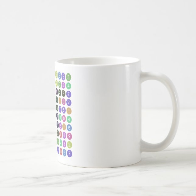 Dígitos de la taza del pi (Derecha)