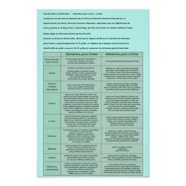 Diverticulitis & Diverticulosis - Póster en españo (Anverso)