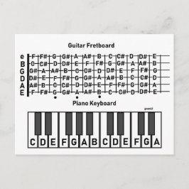 Donde las notas son cartas POSTCARD