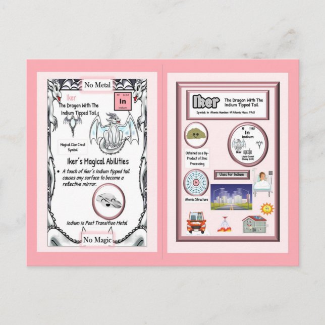 Dragón de mesa periódico - Tarjeta india (Anverso)