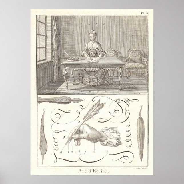 El arte de la escritura - L'Art d'Ecrire - Diderot (Frente)