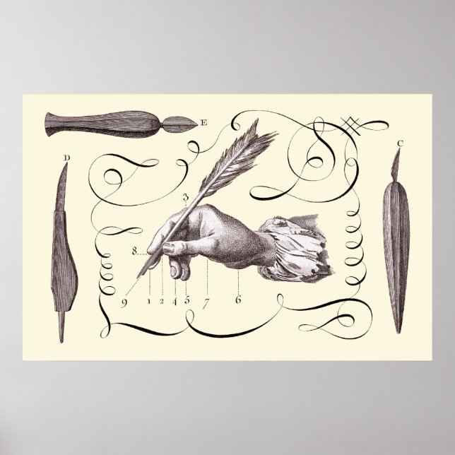 El arte de la escritura - L'Art d'Ecrire - Diderot (Frente)