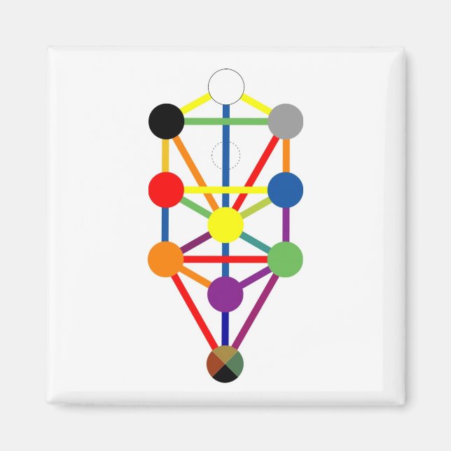 El imán del árbol de la vida (Frente)