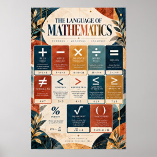 El Lenguaje de Símbolos Matemáticos Póster Educati