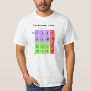 El modelo estándar de la camiseta de la física de