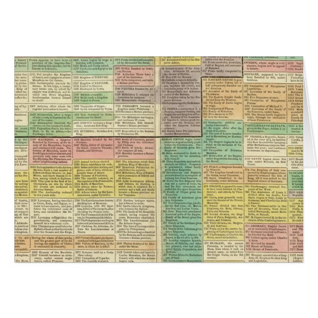 El mundo de la historia hasta 1789 (Anverso (Horizontal))