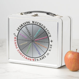 El poder de las matemáticas