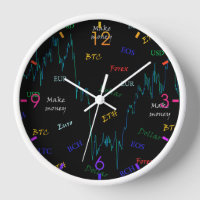 El reloj del inversor