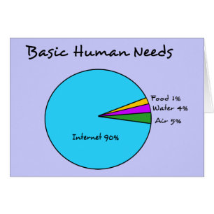 El ser humano básico divertido necesita (el