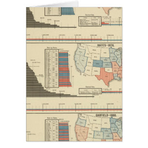 Elecciones presidenciales 1872-1880