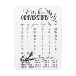 Elegante gráfico de conversión de cocina con imán
