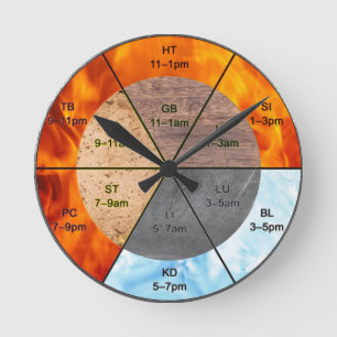 elementos de acupuntura de meridianos de reloj de 