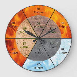 elementos de acupuntura de meridianos de reloj de 