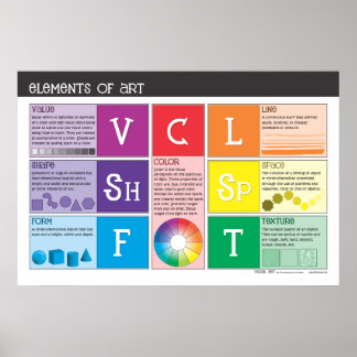 Elementos del Poster de Arte