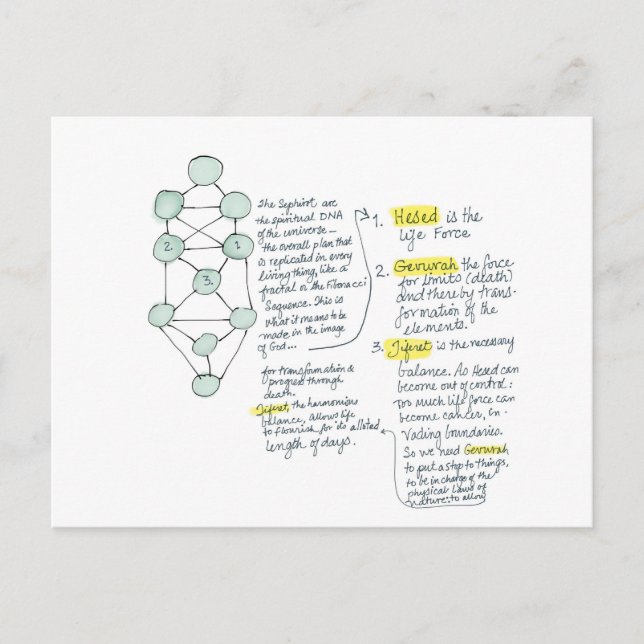 En la tarjeta de meditación de la imagen de Dios (Anverso)