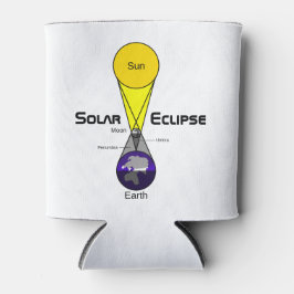 Enfriador De Latas Diagrama de eclipse solar