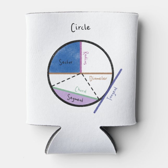 Enfriador De Latas Geometría de una geometría de Fórmulas de matemáti (Anverso)