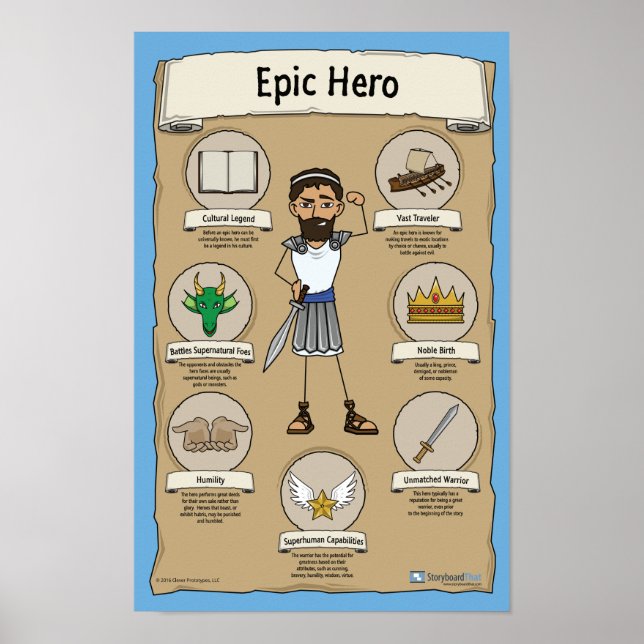 Epic Hero Classroom Posters - Antecedentes BLUE (Frente)