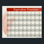Equivalent Fractions Math Posters<br><div class="desc">Equivalent Fractions Mathematics Posters</div>