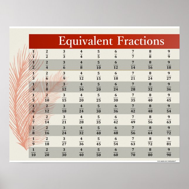 Equivalent Fractions Math Posters (Frente)
