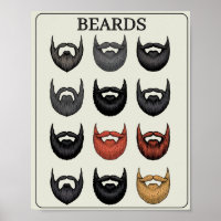 Escala de Calificación de Barba | Arte de Pared Di